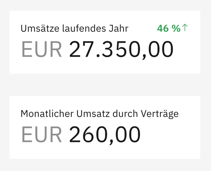 Kennzahlen am Dashboard